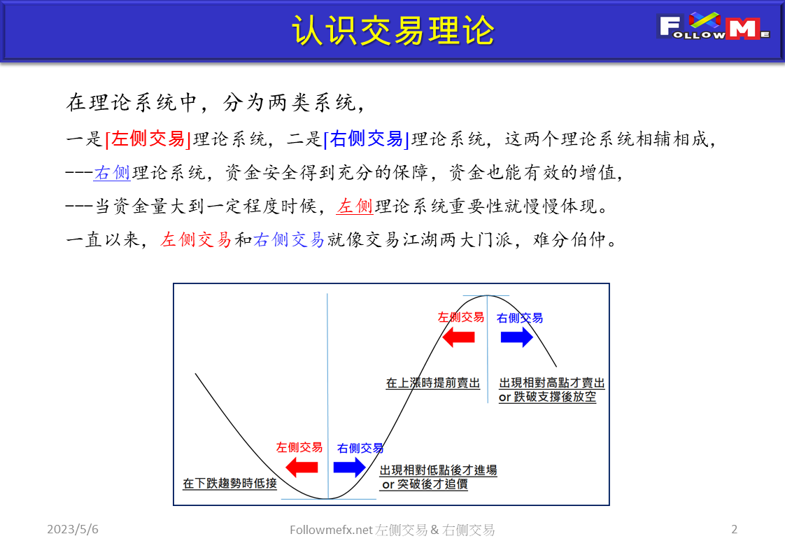 交易理论-左侧交易&右侧交易