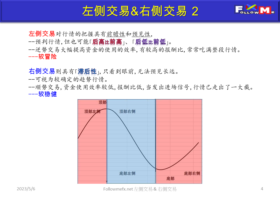 交易理论-左侧交易&右侧交易