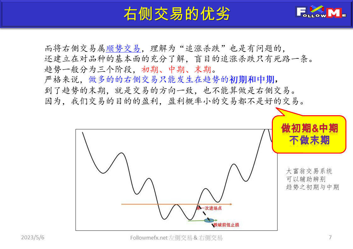 交易理论-左侧交易&右侧交易