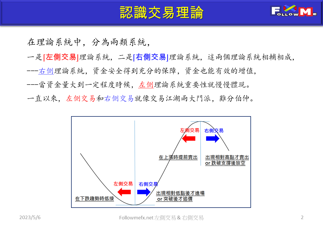 交易理論-左側交易&右側交易