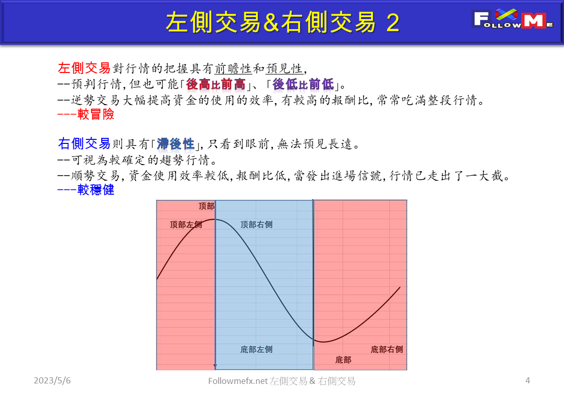 交易理論-左側交易&右側交易