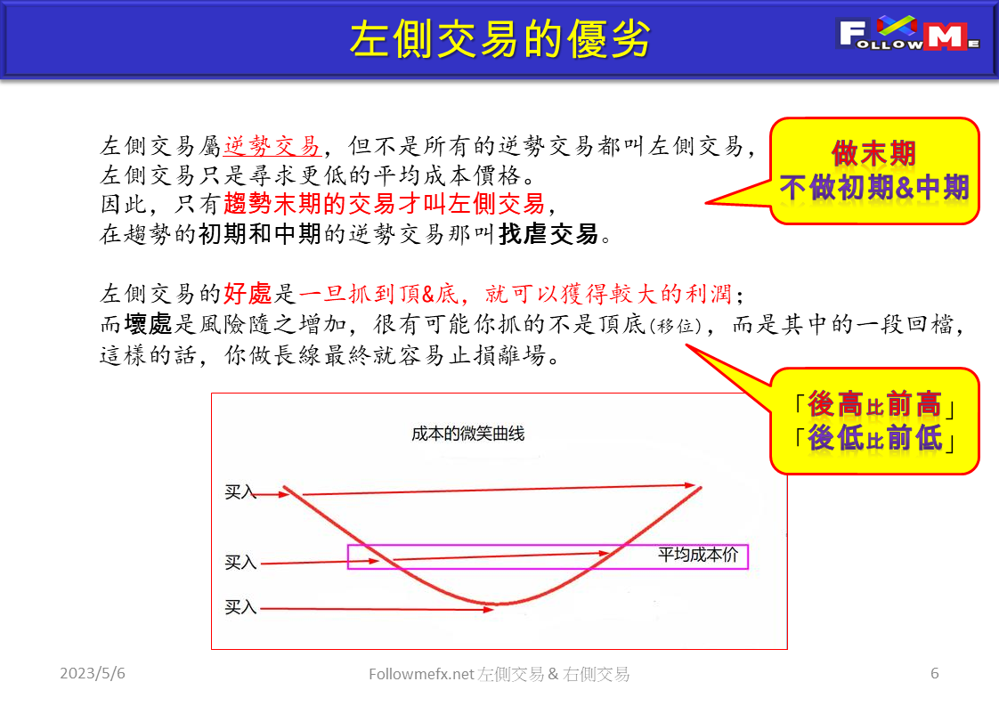 交易理論-左側交易&右側交易