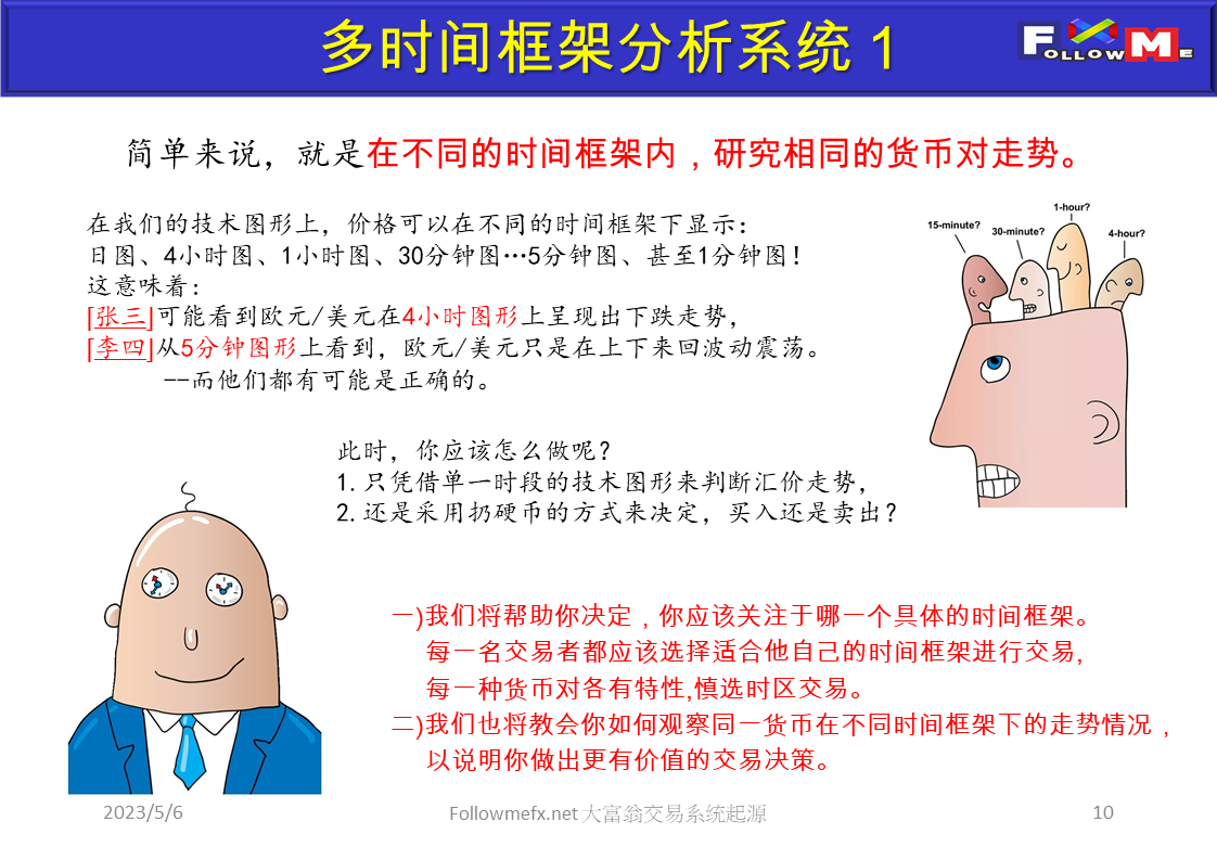 大富翁交易系统起源