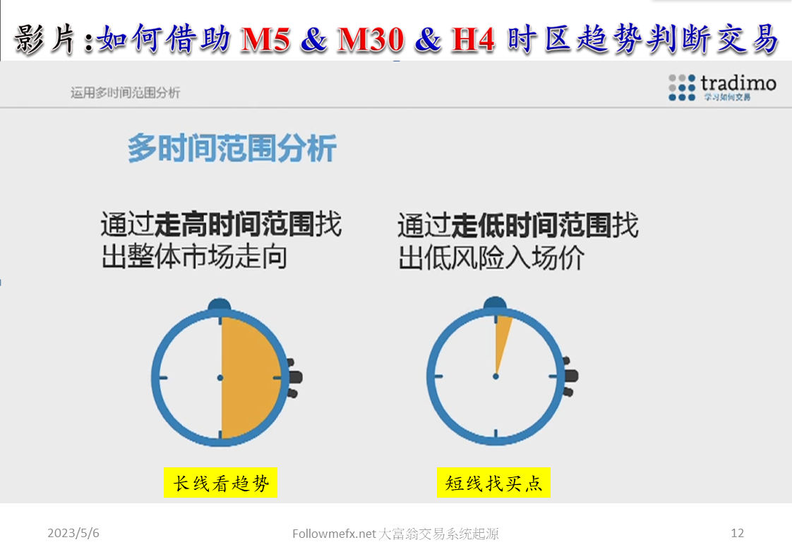 大富翁交易系统起源