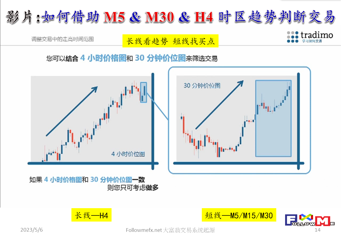 大富翁交易系统起源