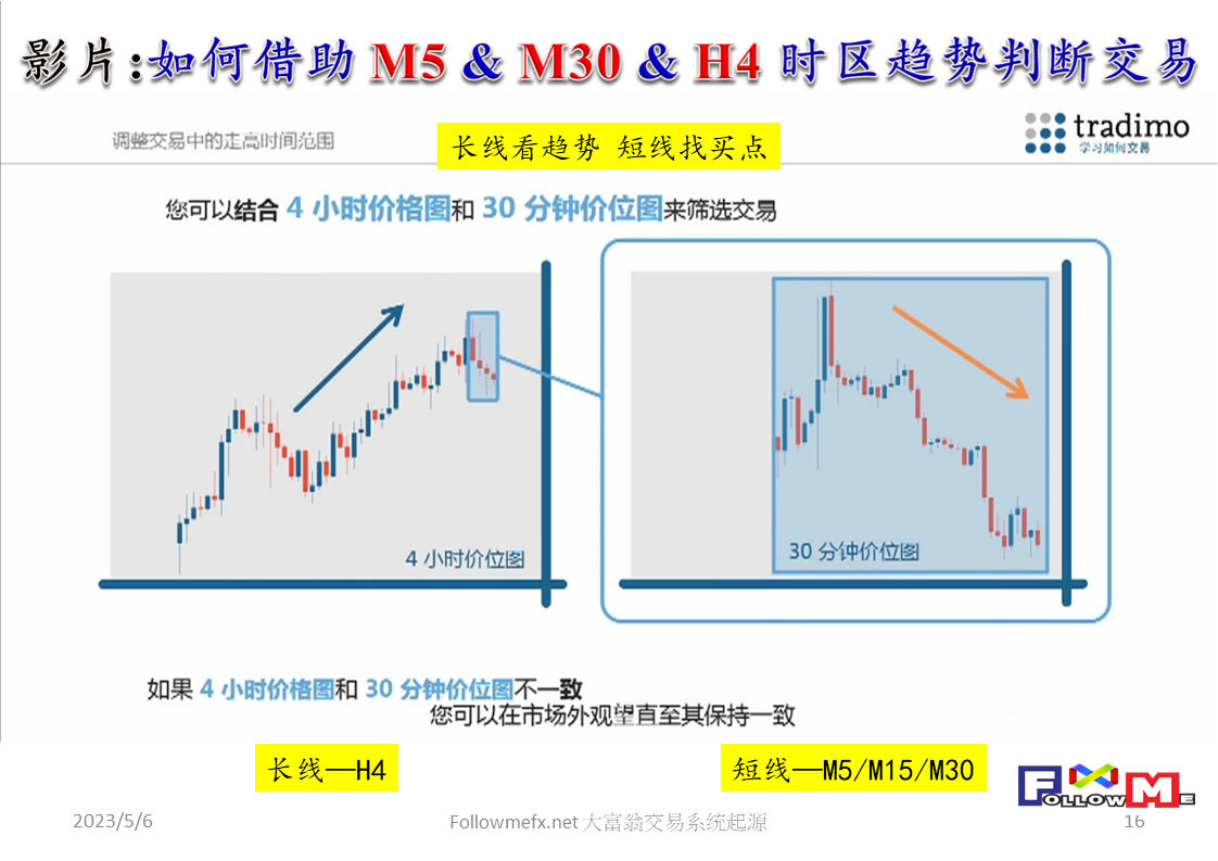 大富翁交易系统起源