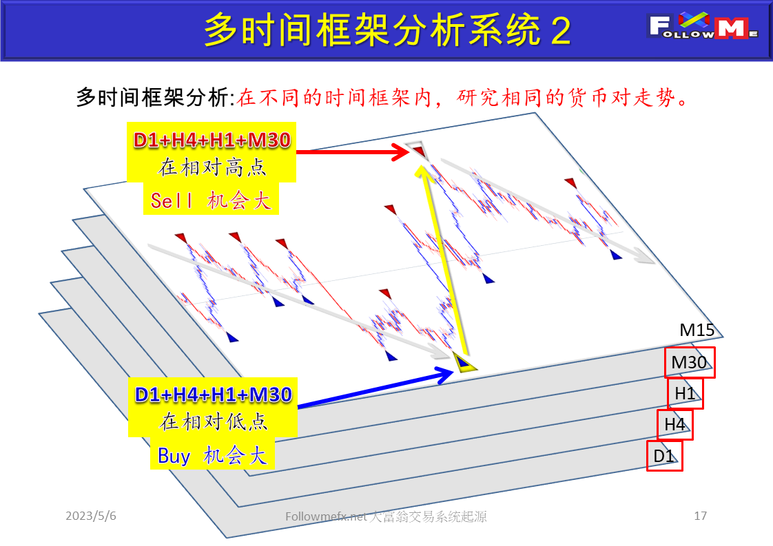 大富翁交易系统起源
