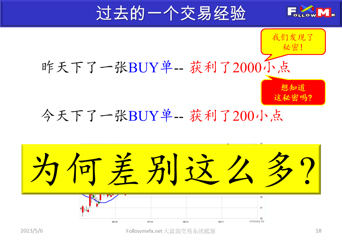 大富翁交易系统起源