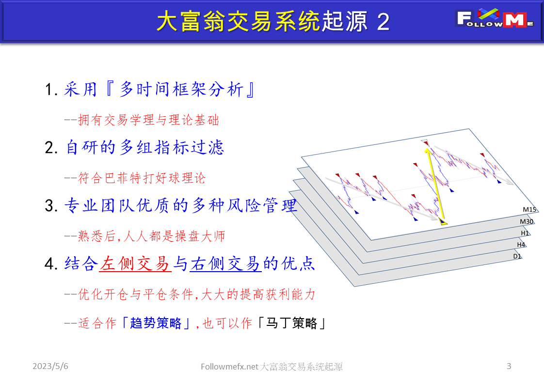 大富翁交易系统起源