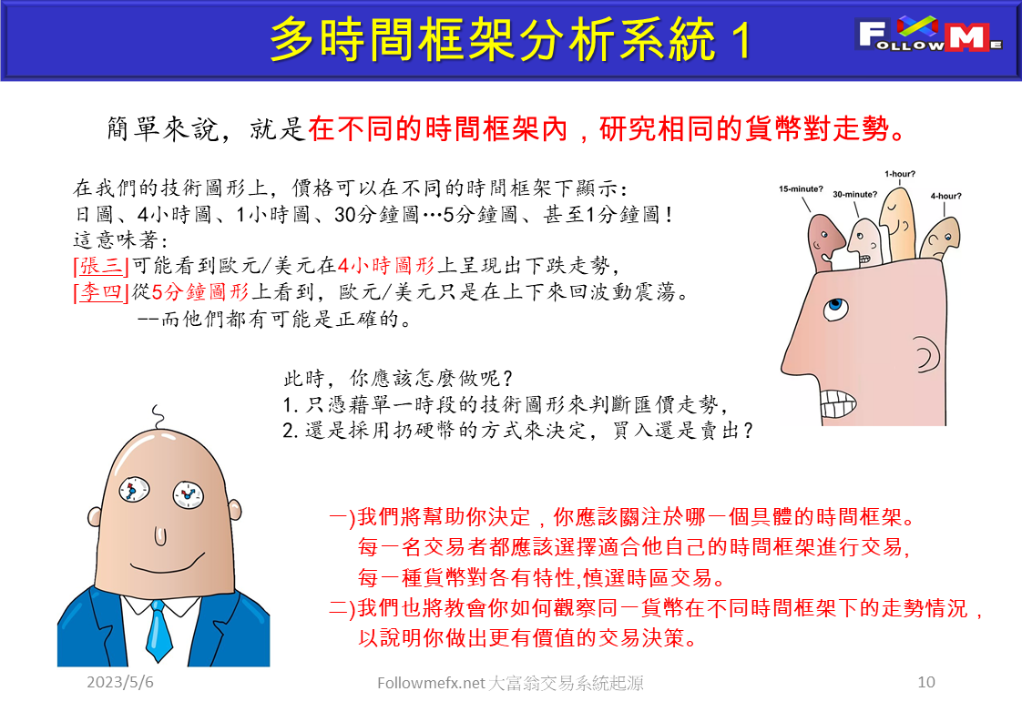 大富翁交易系統起源