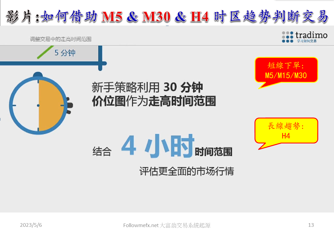 大富翁交易系統起源