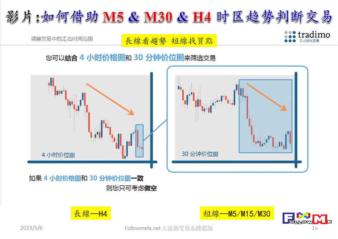 大富翁交易系統起源