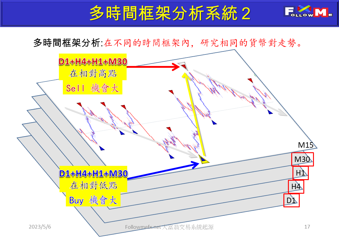 大富翁交易系統起源