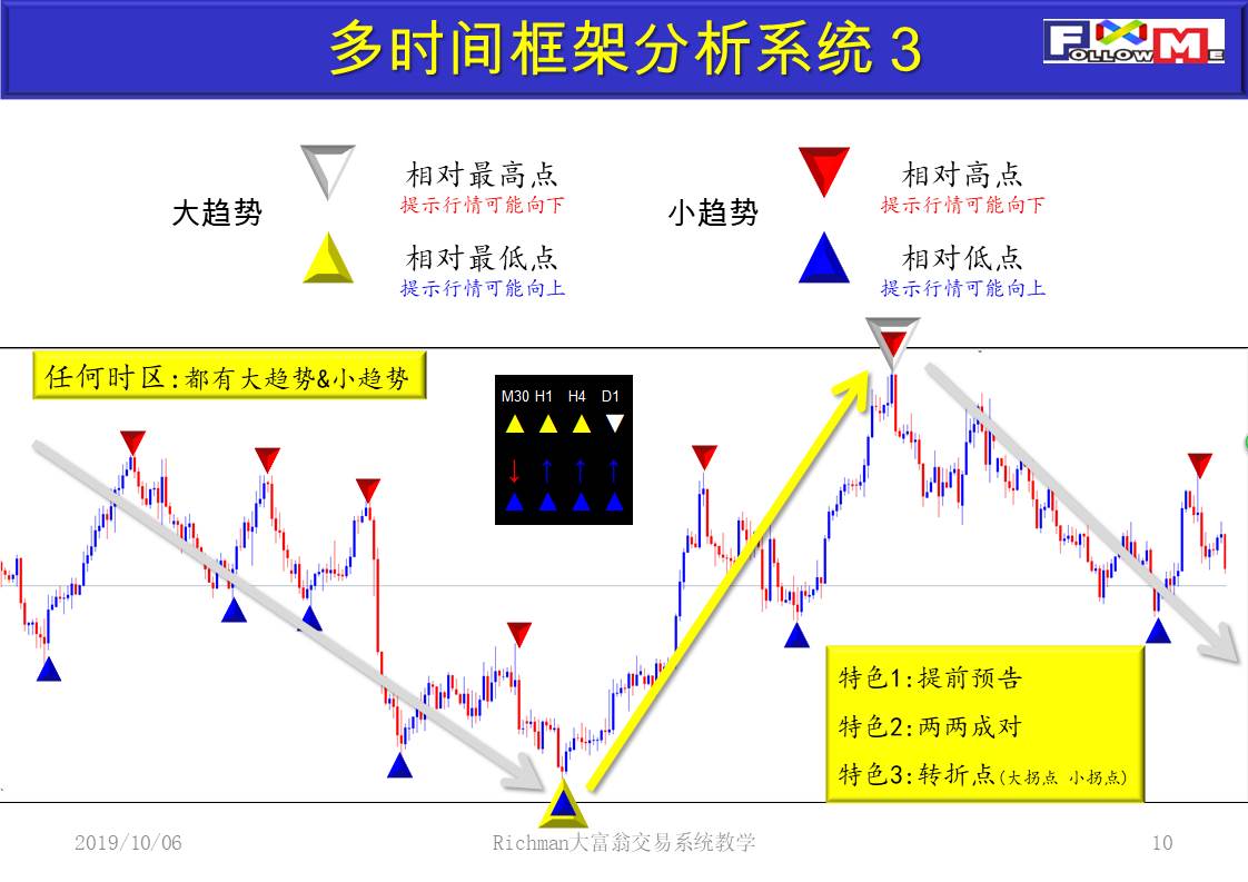 投影片10.JPG