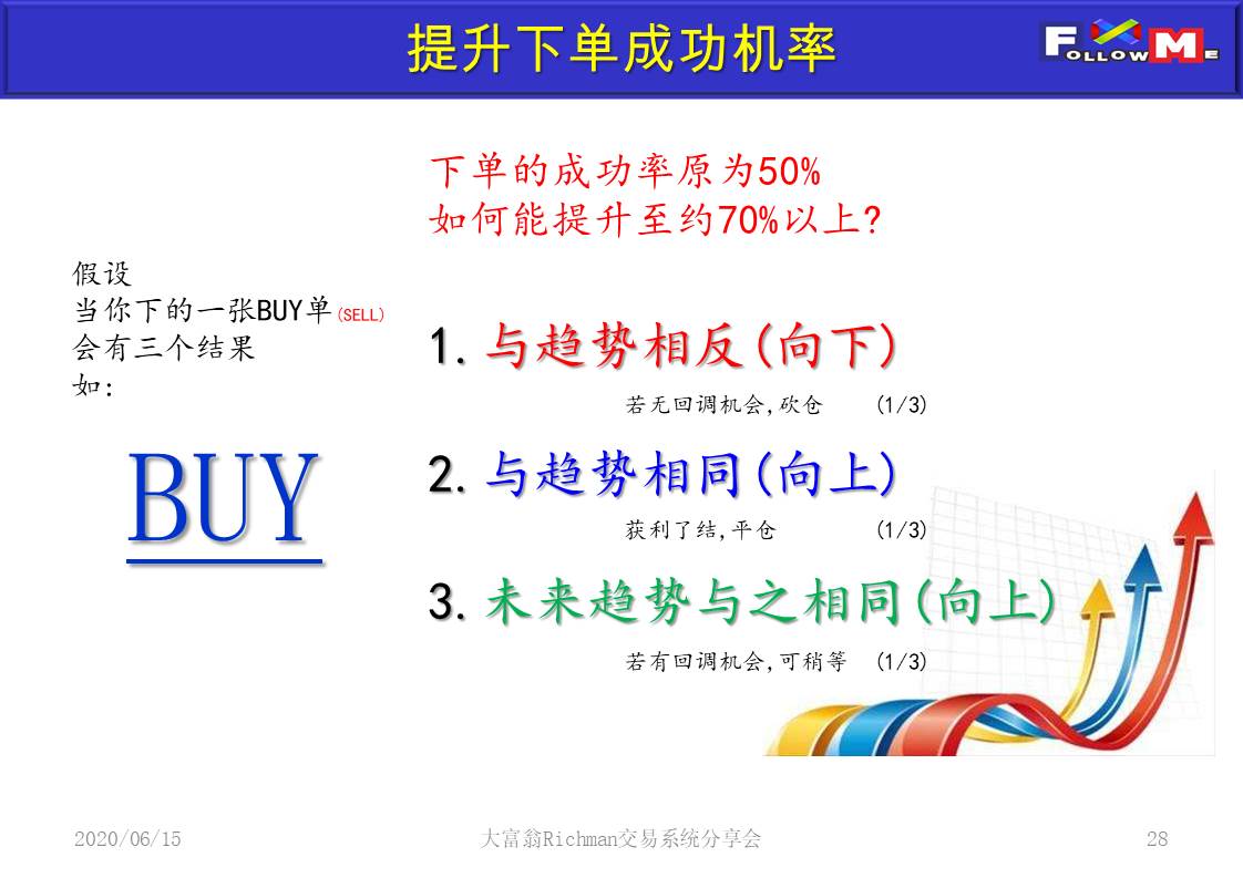 投影片28.JPG