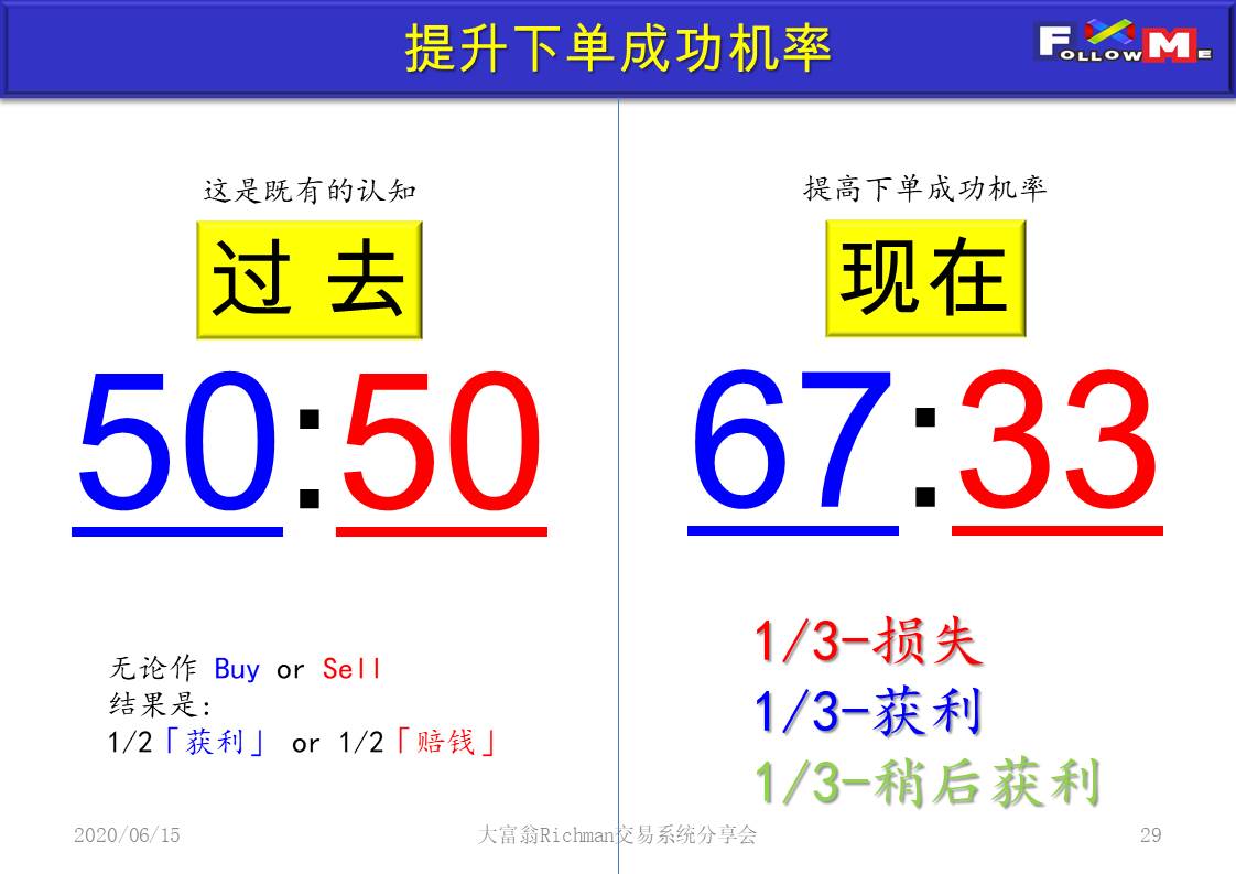 投影片29.JPG